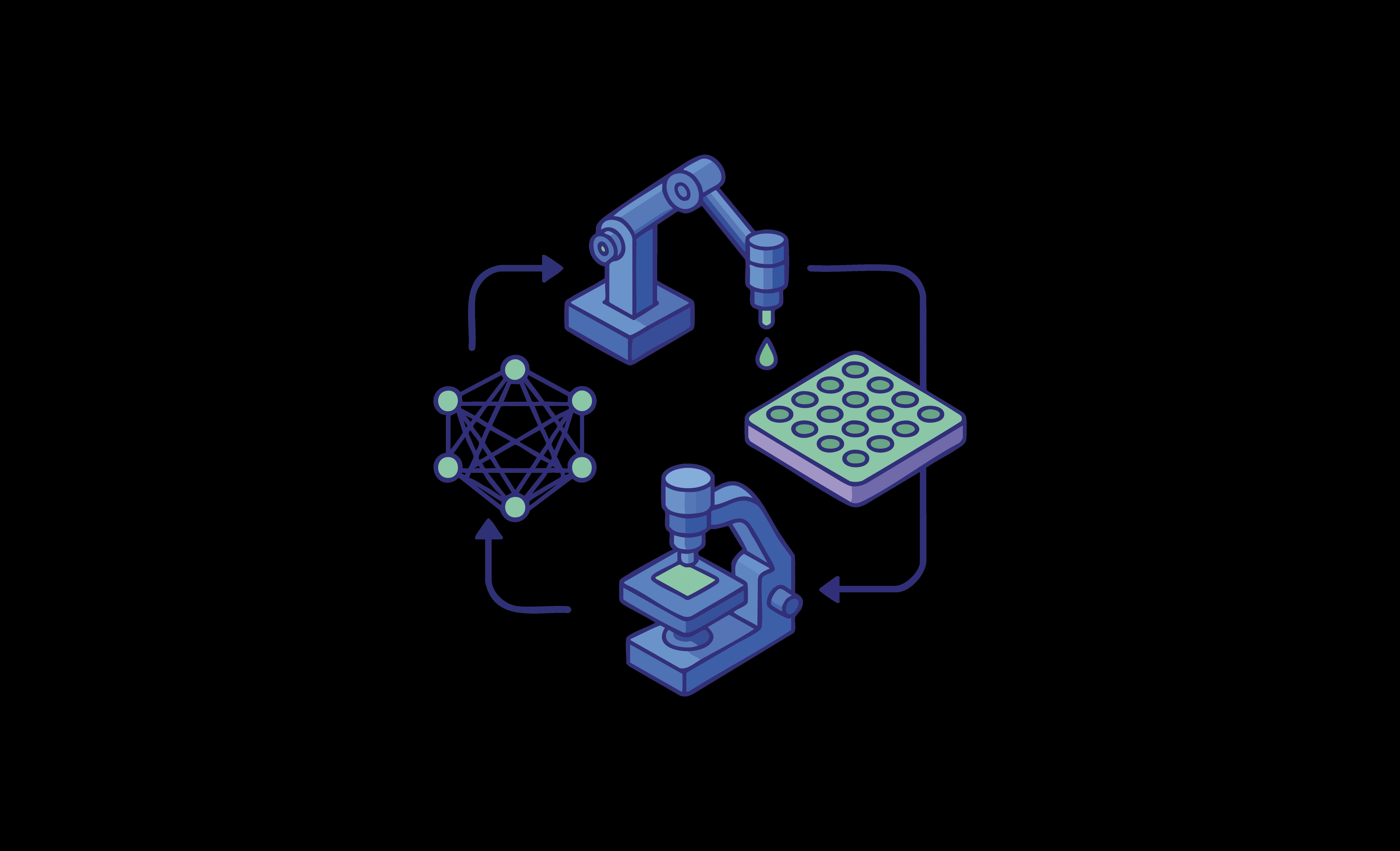 Building Self-driving Lab